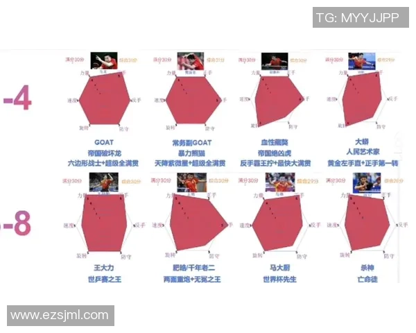 乒乓球意识排行榜揭晓西安乒乓球队荣获第四名成就斐然 乒乓球意识排行榜揭晓西安乒乓球队荣获第四名成就斐然